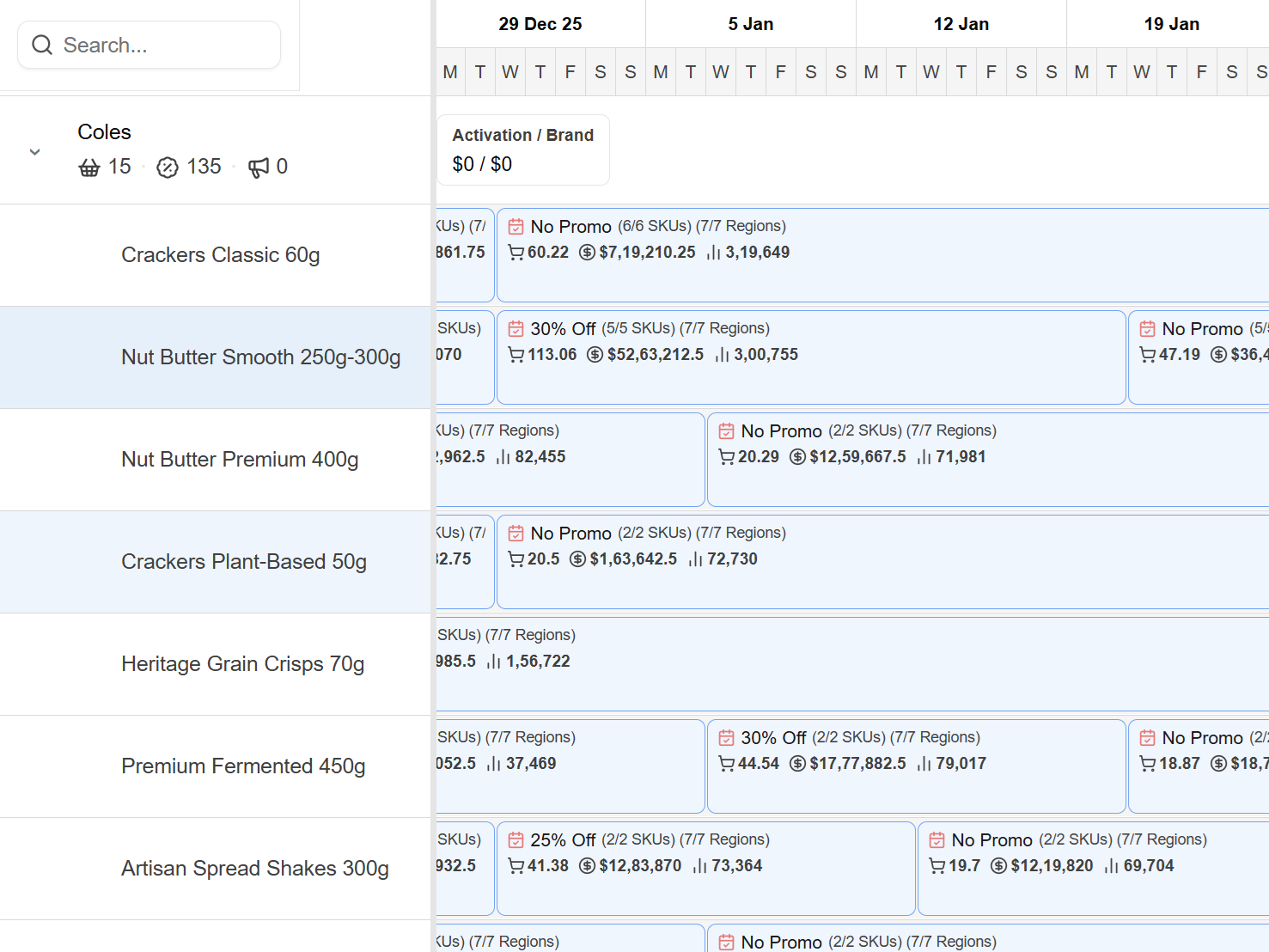 Promo Calendar — weekly promo grid across SKUs and retailers